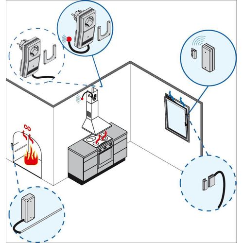 Naber Compair flow 150 Fensterkontaktschalter Funksystem 7051001