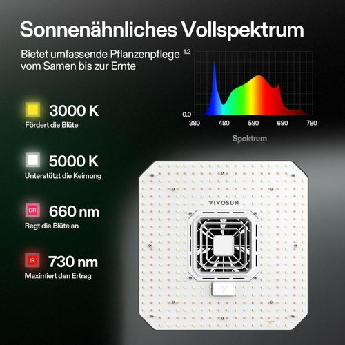 VIVOSUN LED Vollspektrum Lampe AeroLight A110SE