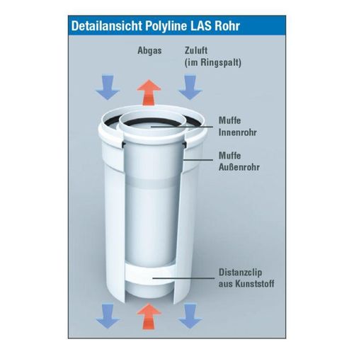 Bertrams Polyline LAS Rohr 41RLL-A60 DN 60/100, mit Zuluft außen, weiß