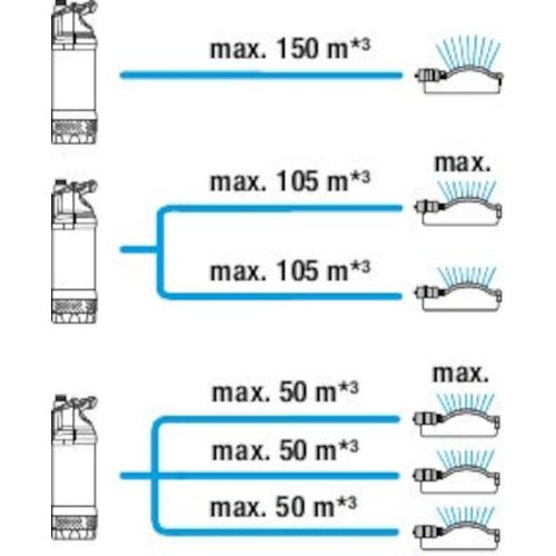 GARDENA Tauch-Druckpumpe 5900/4 K79292