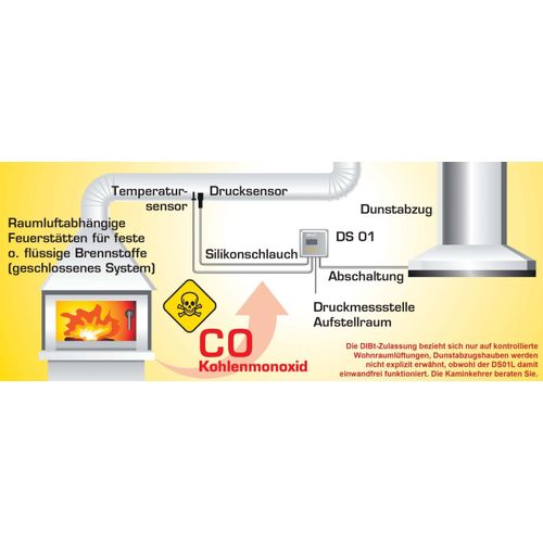 Differenzdruck-Controller DS01 L