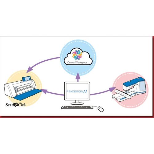 Brother PE-Design 11 Vollversion