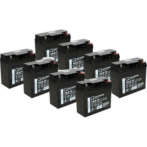 Ersatzakku für APC Smart-UPS SUA5000RMI5U RBC55 RBC 55 Markenakku mit VdS