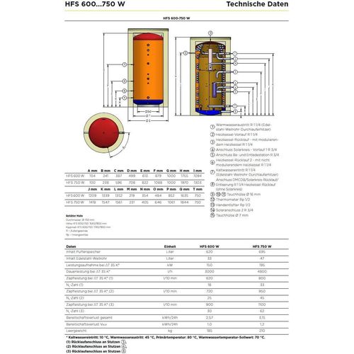 Remeha Frischwasserspeicher HFS 600 W Hochleistungsspeicher 620 Liter 4 Zonen
