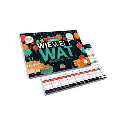 White Goblin Games Who Knows What - Birthday