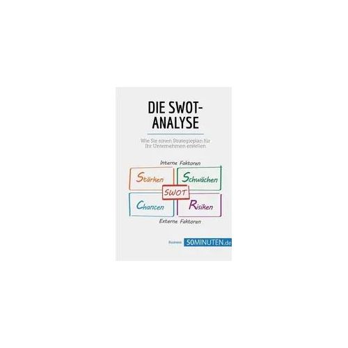 Die SWOT-Analyse