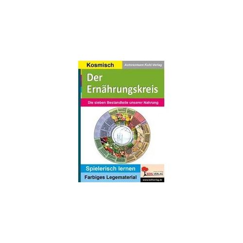 Der Ernährungskreis