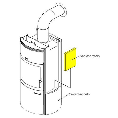 Thermospeicherstein Satz Nr.2 für Opera B Grande, Keno ECOplus und Nika ECOplus