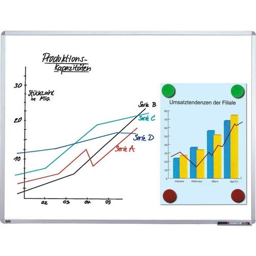 dots Whiteboard spezialbeschichteter Stahl