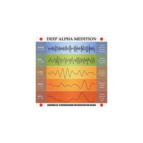 Deep Alpha Meditation: Gehirnwellen-Synchronisierung für Meditation und Heilung
