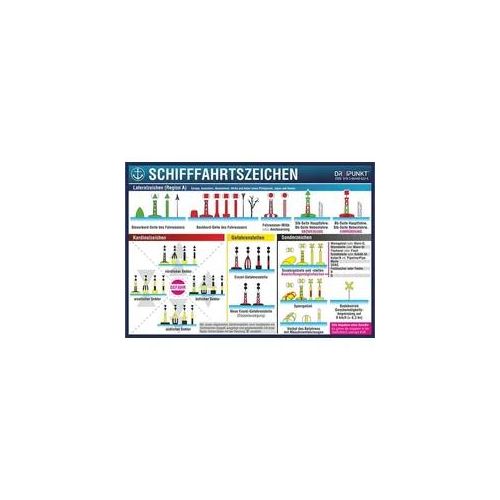 Aufkleber Schifffahrtszeichen