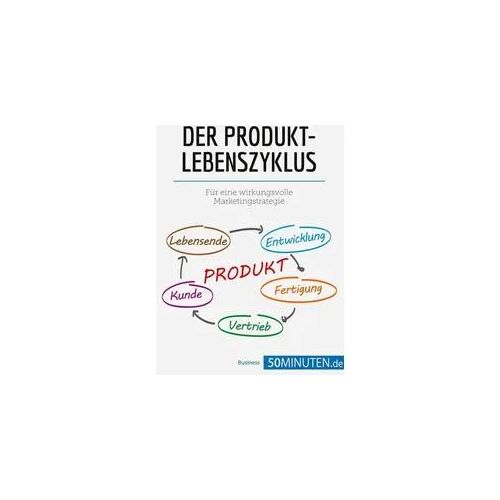 Der Produktlebenszyklus