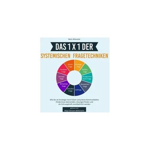 Das 1x1 der systemischen Fragetechniken