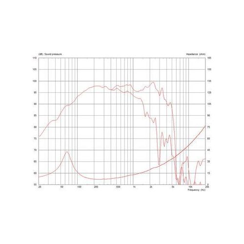 Celestion FTR12-3070C PA-Lautsprecher