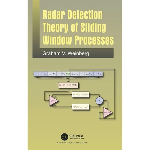 Radar Detection Theory of Sliding Window Processes