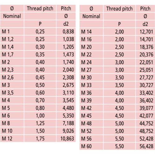 Mitutoyo Wechselbare Messeinsätze 2-3mm/13-9TPI