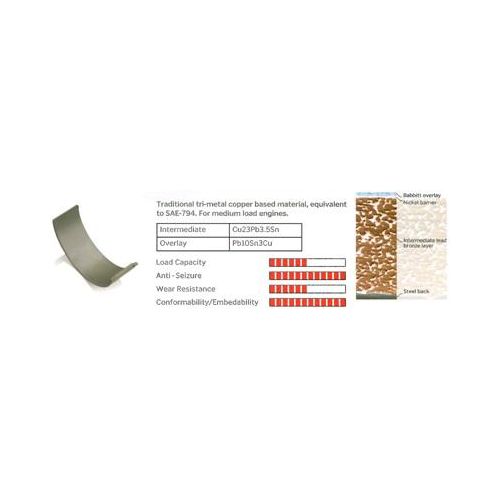IPSA Kurbelwellenlagersatz mb115800 für BMW