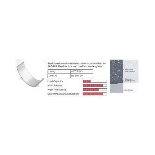 IPSA Kurbelwellenlagersatz mb085604