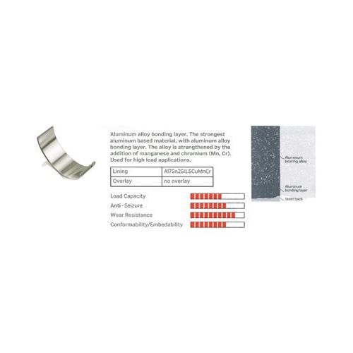 IPSA Kurbelwellenlagersatz mb106802 für VAG