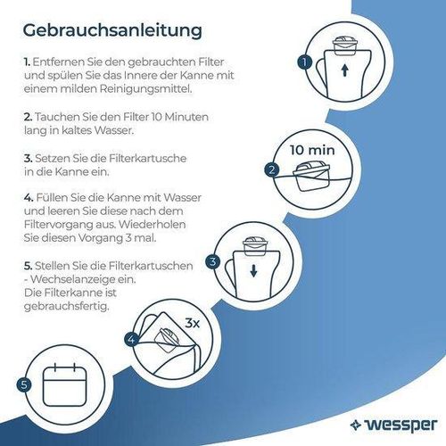 Famanu Wasserfilterpatrone kompatibel mit Brita Maxtra - 12 Stück mit Aktivkohle und Ionenaustauscher