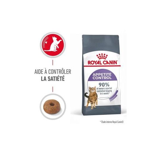 ROYAL CANIN Appetite Control Care 10 kg