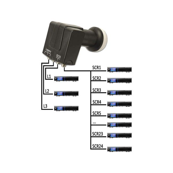 Dcss Lnb Unicable 2 Gt De S3Dcss24-image