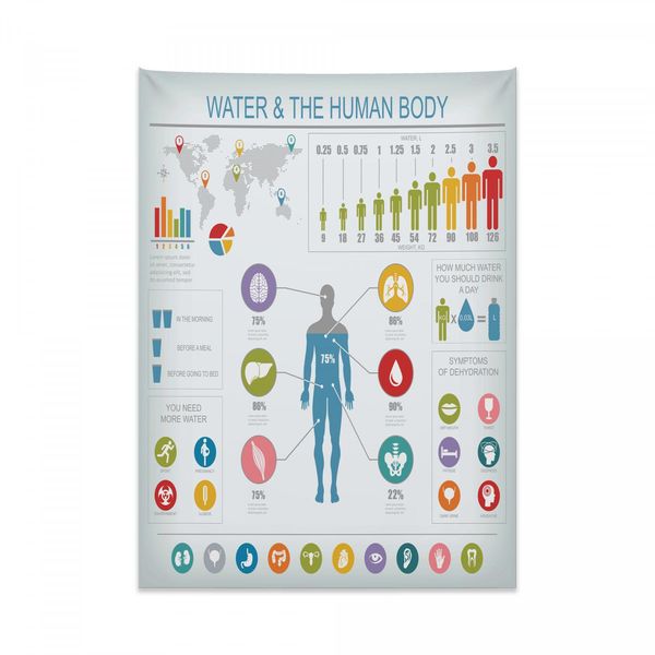 Arazzo Anatomico Abakuhaus, In Morbido Tessuto Microfibra, Colori Chiari Che Non Sbiadiscono, Lavabile, 110 X 150 Cm, Multicolore-image