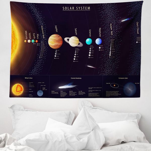 Abakuhaus Arazzo Colorato, Pianeta Giove Saturno In Morbido Tessuto Microfibra Lavabile Senza Scolorimento Stampa Digitale, 150 X 110 Cm, Multicolore-image