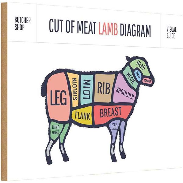 Vianmo Insegna In Legno 12X18 Cm Lamm Cuts Of Meat Lamb Metzgerei-image