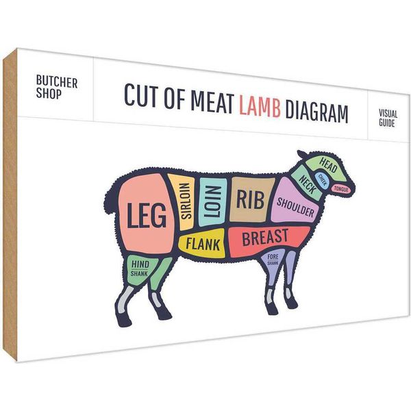 Vianmo Insegna In Legno 30X40 Cm Cuts Of Meat Lamb Metzgerei-image