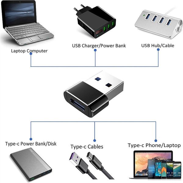 Adattatore Usb Tipo C Otg Convertitore Usb 3.0 Tipo C Maschio 2 Generazione-image