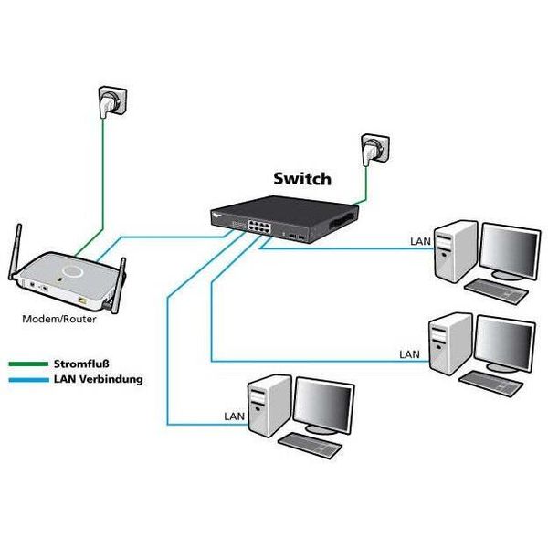 Allnet ALL-SG8420M Managed L2 Gigabit Ethernet (10/100/1000) 19U Black-image