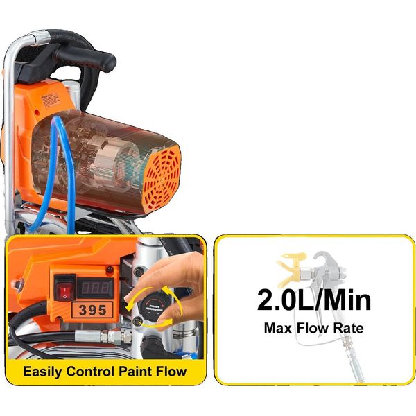 Pistola A Spruzzo Airless, Portata 2,0 L/Min, Pressione Massima 3000 Psi, Design Compatto, 2200W-image