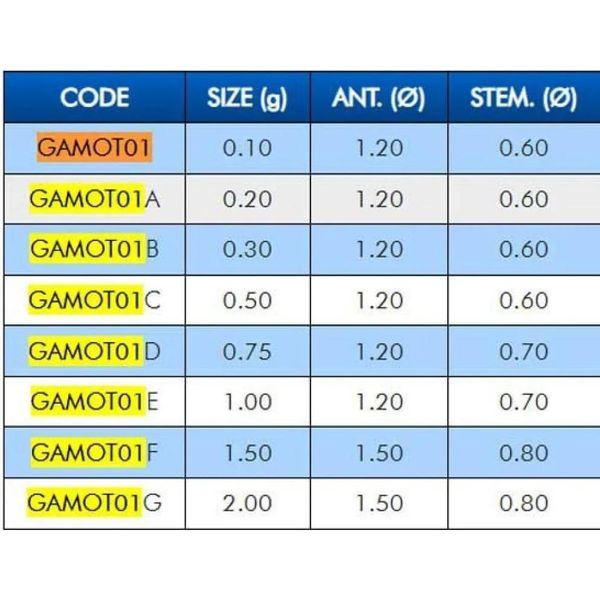 Galleggianti Da Pesca Colmic Motion Trasparente 0,50 G Trasparente 0,50 G-image