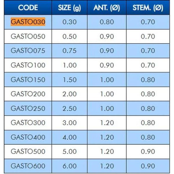 Galleggianti Da Pesca Colmic Storm Trasparente 4 G Trasparente 4 G-image