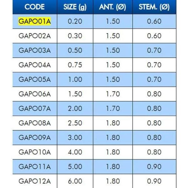 Galleggianti Da Pesca Colmic Po Passante Trasparente 5 G Trasparente 5 G-image