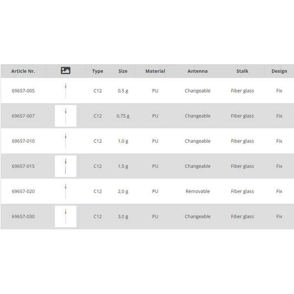 Galleggianti Da Pesca Energoteam C12 Trasparente 1,5 G Trasparente 1,5 G-image