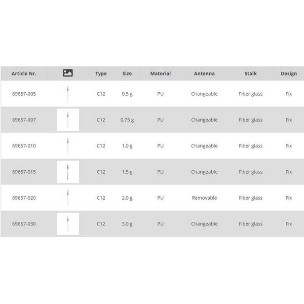Galleggianti Da Pesca Energoteam C12 Trasparente 2 G Trasparente 2 G-image
