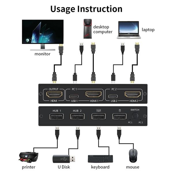 Aimos AM-KVM 201CL Commutatore Kvm Hdmi/Usb 2 In 1 Supporto Hd 2K*4K 2 Host Condividono 1 Monitor/Tastatur & Maussatz-image