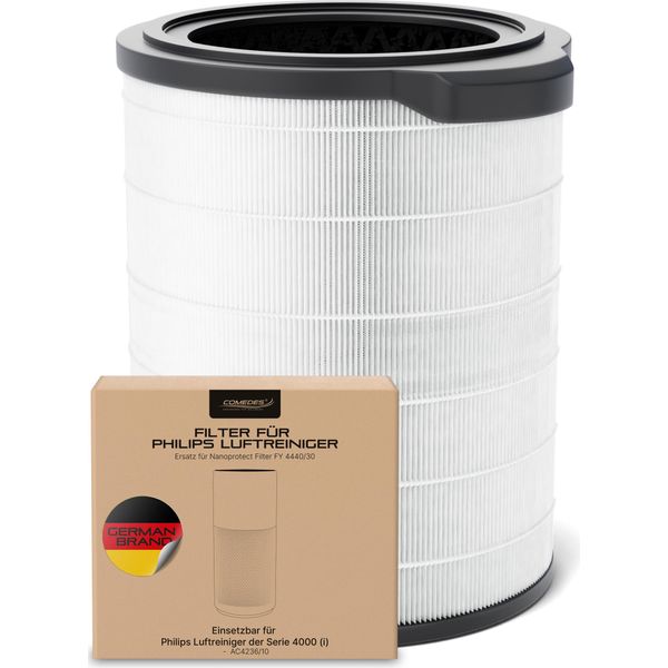 Il Filtro Di Ricambio Comedes Può Essere Utilizzato Al Posto Di Philips FY4440/30-image