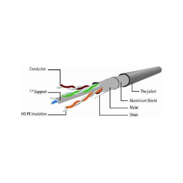 Gembird PP6-3M/W Cavo Di Rete Bianco Cat6 F/Utp (Ftp) (PP6-3M/W)-image