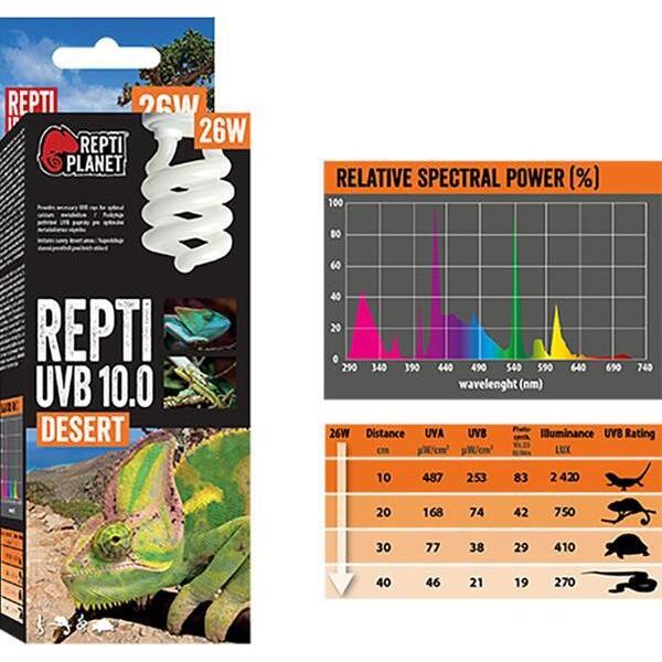 Lampadina Uvb Per Terrario 10.0, 26W Repti Planet-image