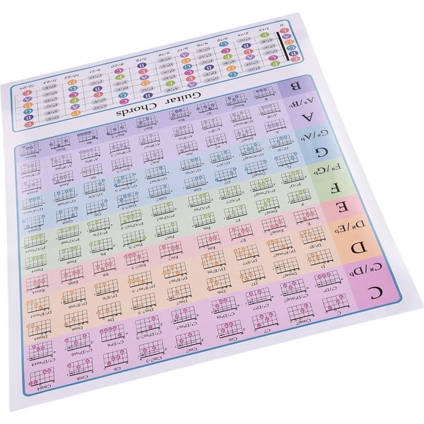 Grafico Degli Accordi Per Chitarra Per Principianti, Teoria Musicale, Chitarre, Scala Della Tastiera, Aula, Manuale Didattico Di Riferimento, Poster Degli Accordi GC-A4-image