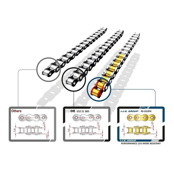 Ijs Group 40-1015FK Kit Catena Di Distribuzione Catena Di Distribuzione Per Opel Corsa D Hatchback (S07) Corsa C Hatchback (X01) Astra J Sports Tourer (P10) Meriva A (X03)-image