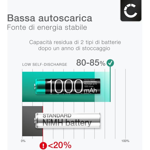 Subtel, Batteria Per Cuffie Compatibile Con Sennheiser Hdr 120 (Rs 120), Hdr 180 (Rs 180), Hdr 160 (Rs 160) (1000Mah, 1.2V) Batteria Di Ricambio Nimh 1.2V-image