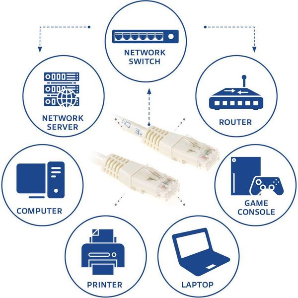 Act Ivory 25 Meter U/Utp CAT6 Patch Cable With RJ45 Connectors. Cat6 U/Utp Ivory 25.00M (IB8425)-image
