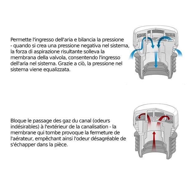 Aeratore Hypair Balance Dn 50 Valvola Di Aerazione Per Impianti Sanitari Aeratore Aeratore Per Acque Reflue Aeratore Per Acque Reflue-image