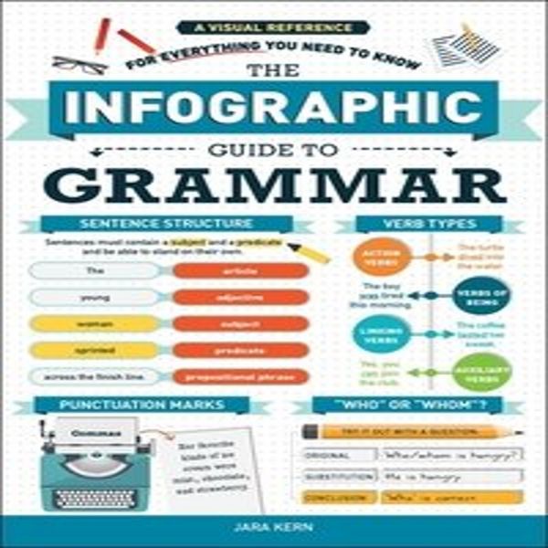 La Guida Infografica Alla Grammatica-image